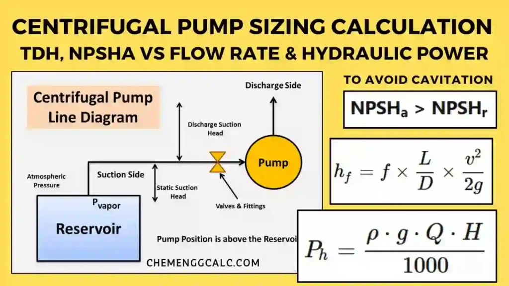 centrifugal pump sizing diagram calculation feature image