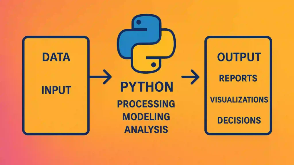 Python Workflow for chemical engineers