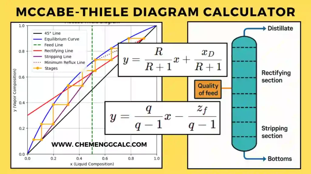 McCabe-Thiele Diagram Calculator