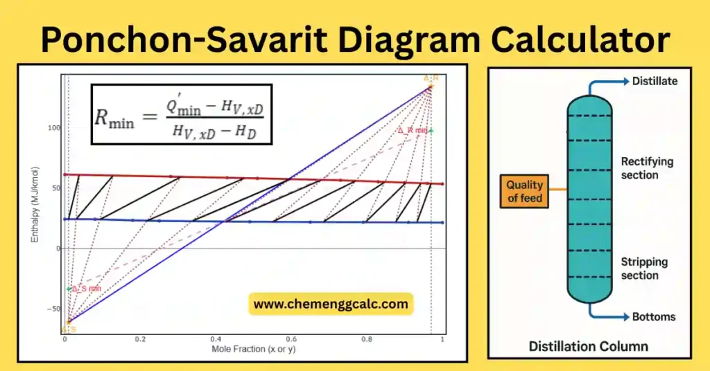 Ponchon-Savarit Diagram Calculator for Binary Distillation