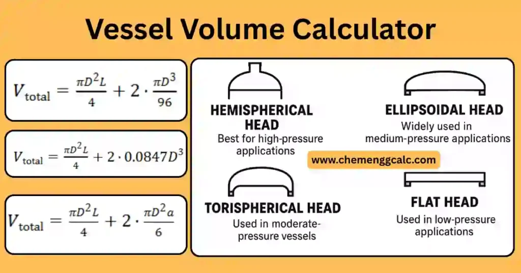 Vessel Volume Calculator for Ellipsoidal, Hemispherical, Horispherical & Flat Head Type