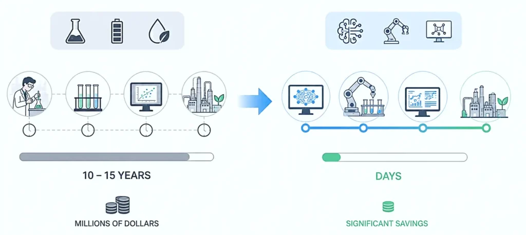 AI transforming chemical engineering through robotics, automation, and smart laboratory research.