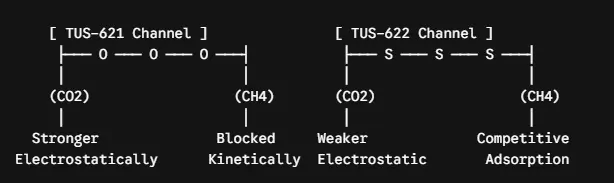 COFs TUS 621 & TUS 622 Channel