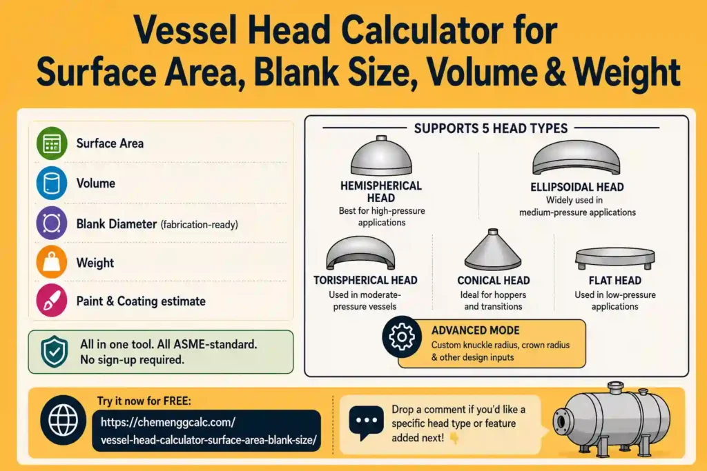 Vessel Head Calculator for Surface Area, Blank Size, Volume & Weight
